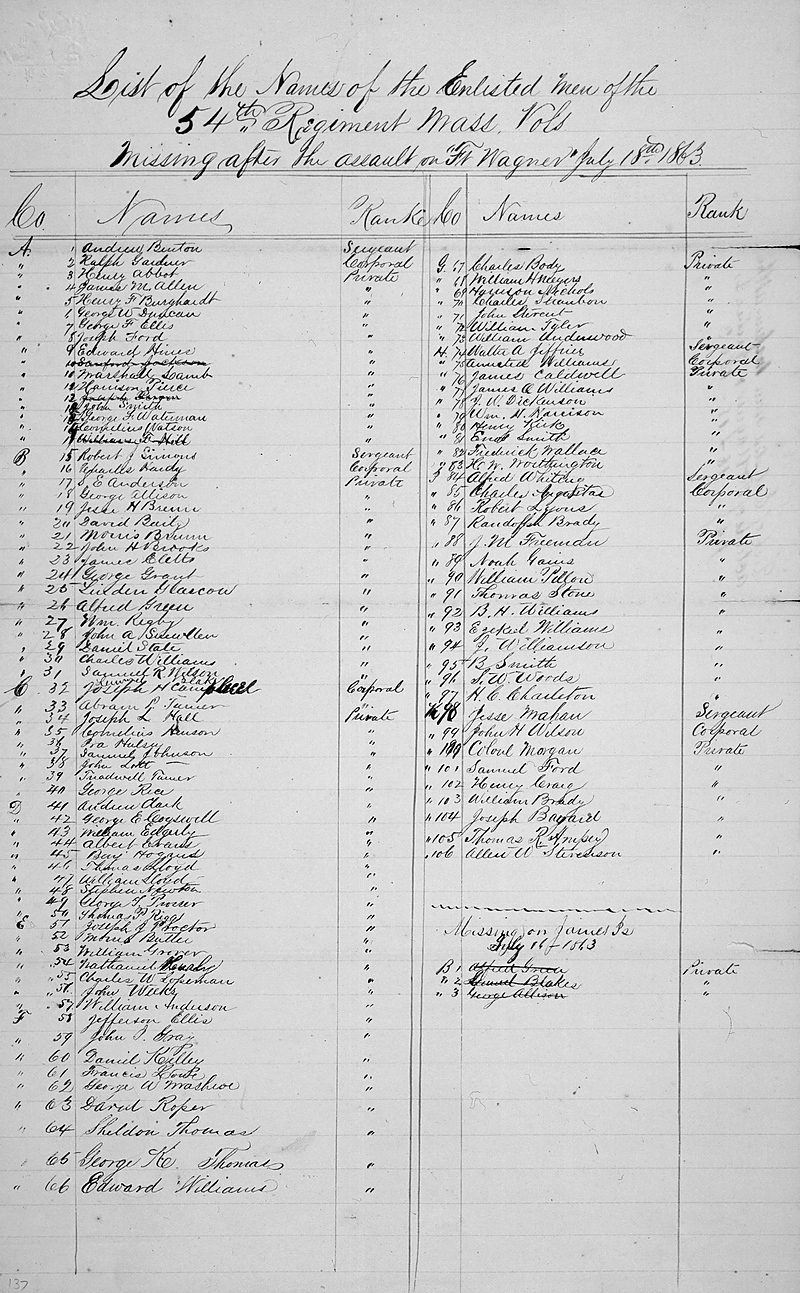 Primary source document for The Casualty List That Couldn't Count Its Own Dead